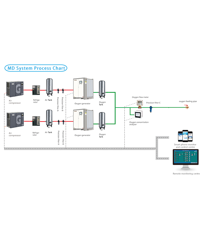 WF Central Control and Monitoring System